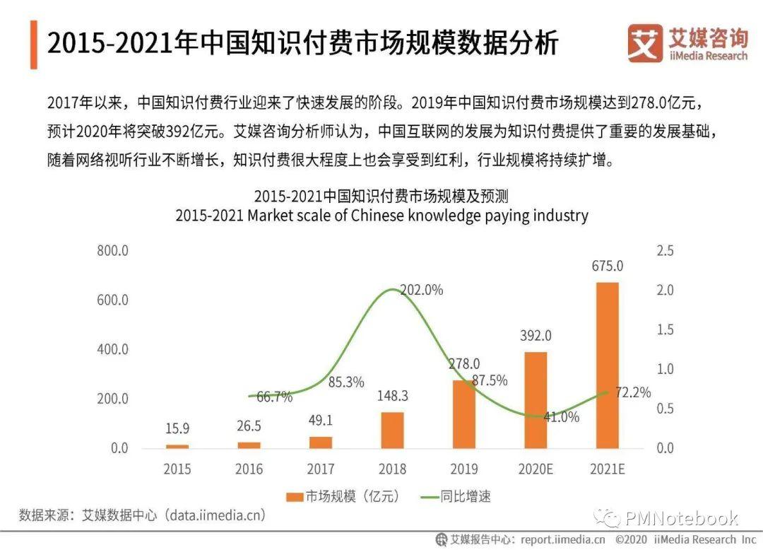 产品分析 | 得到APP，如何打造知识服务闭环？ - 图5