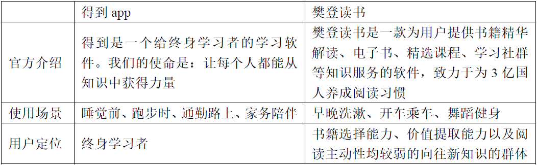 向最高峰进发：得到app竞品分析报告 - 图13