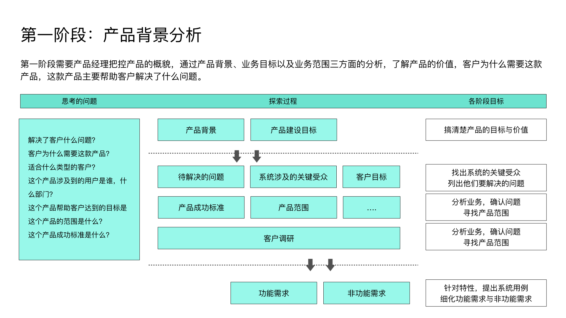 万字长文，详解B端产品设计指南 - 图2