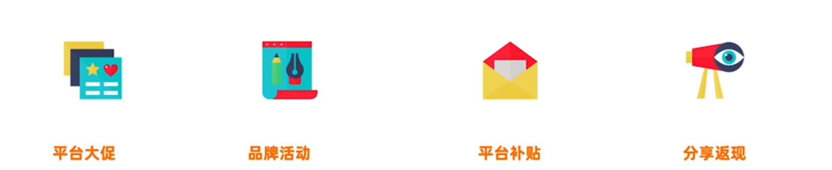 万字长文——关于平台电商生态建设 - 图12