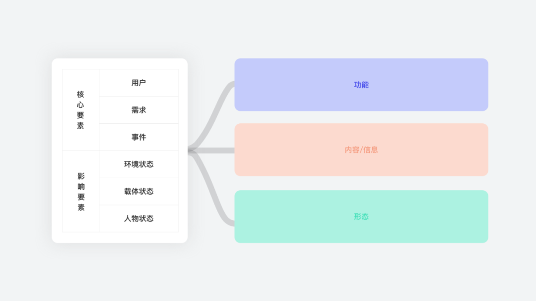 场景理解模糊？看完这篇就够了！ - 图10