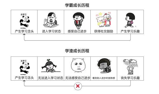 教育行业的用户裂变双引擎 - 图4