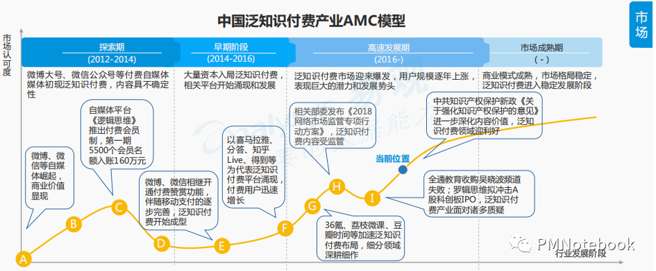 产品分析 | 得到APP，如何打造知识服务闭环？ - 图2