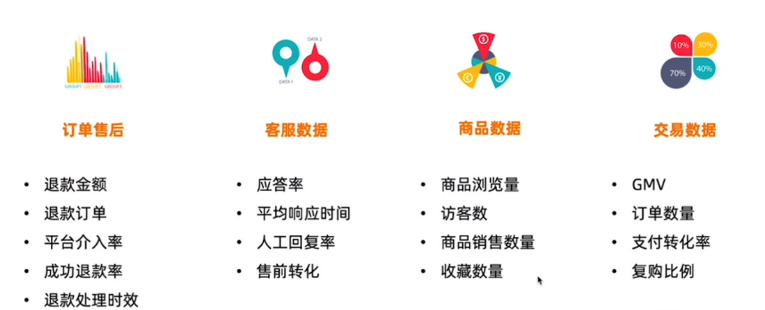 万字长文——关于平台电商生态建设 - 图26