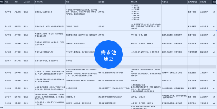 职业教育学习服务升级（二）：提升用户满意度的MVP方案 - 图18