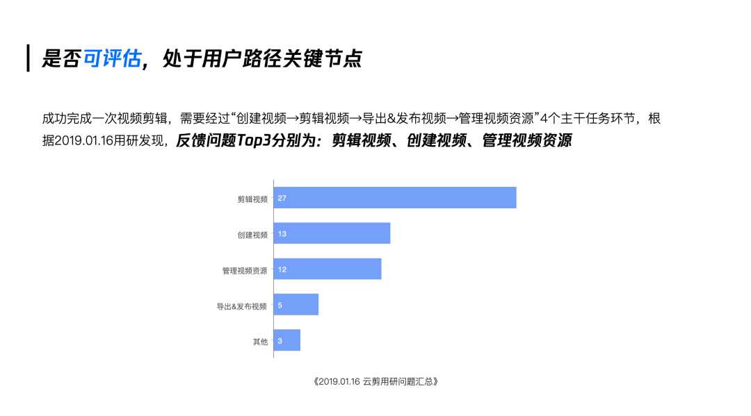 「企业级产品设计」设计师如何有章法的提升产品体验 - 图5