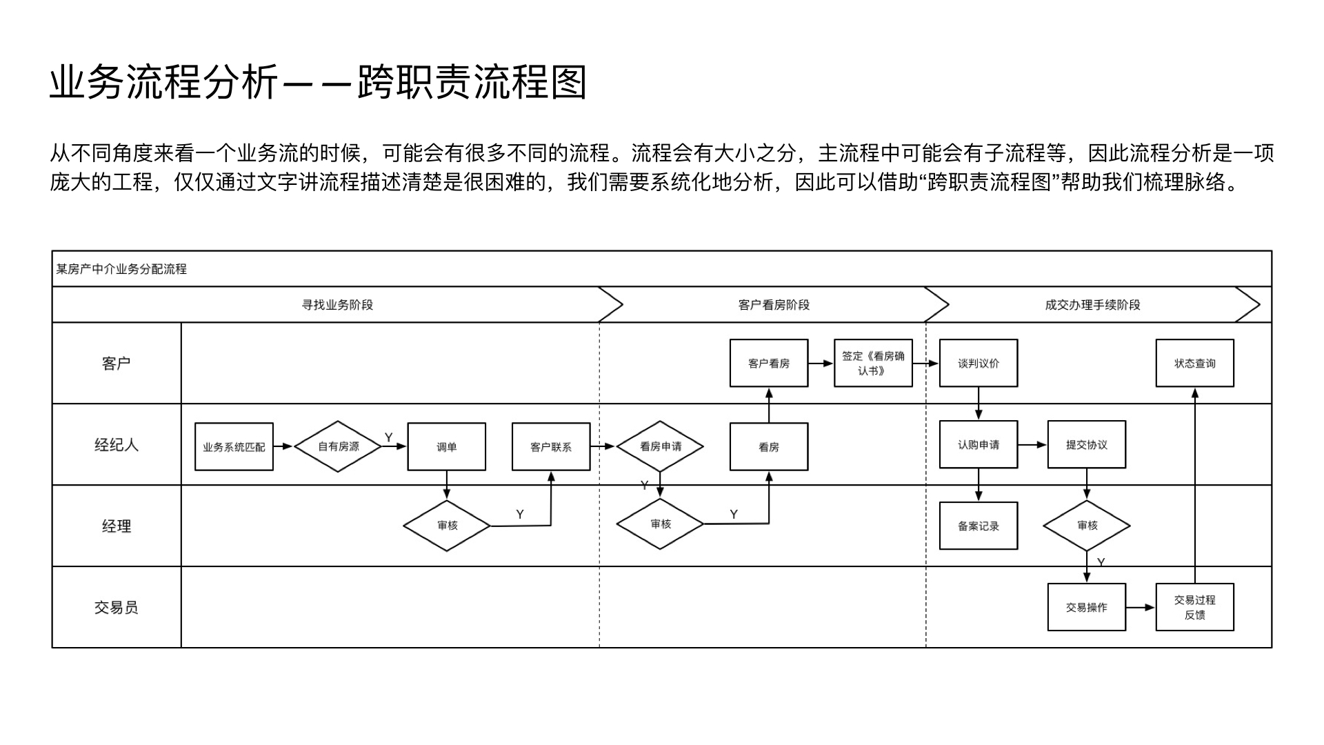 万字长文，详解B端产品设计指南 - 图7