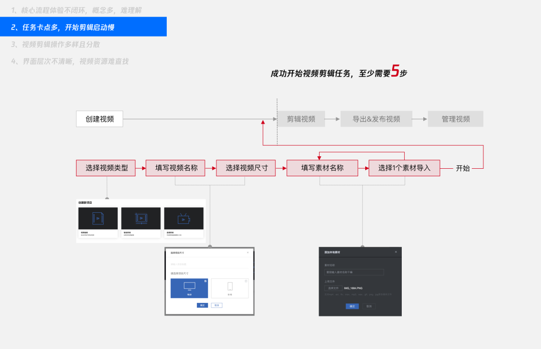 「企业级产品设计」设计师如何有章法的提升产品体验 - 图12