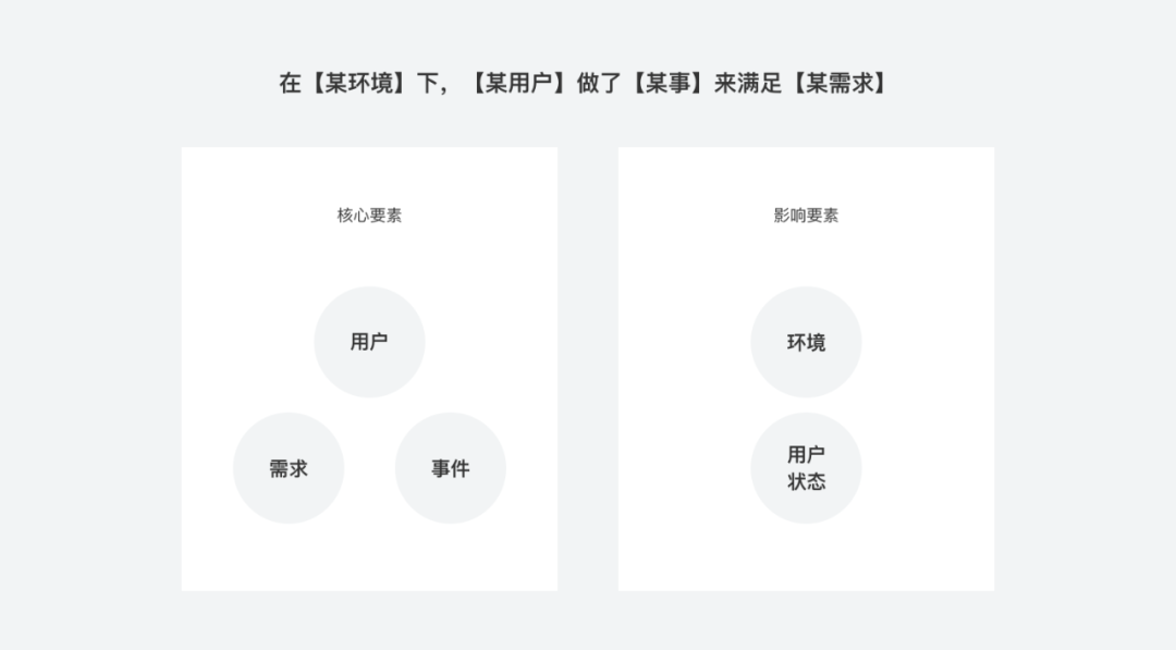 场景理解模糊？看完这篇就够了！ - 图3