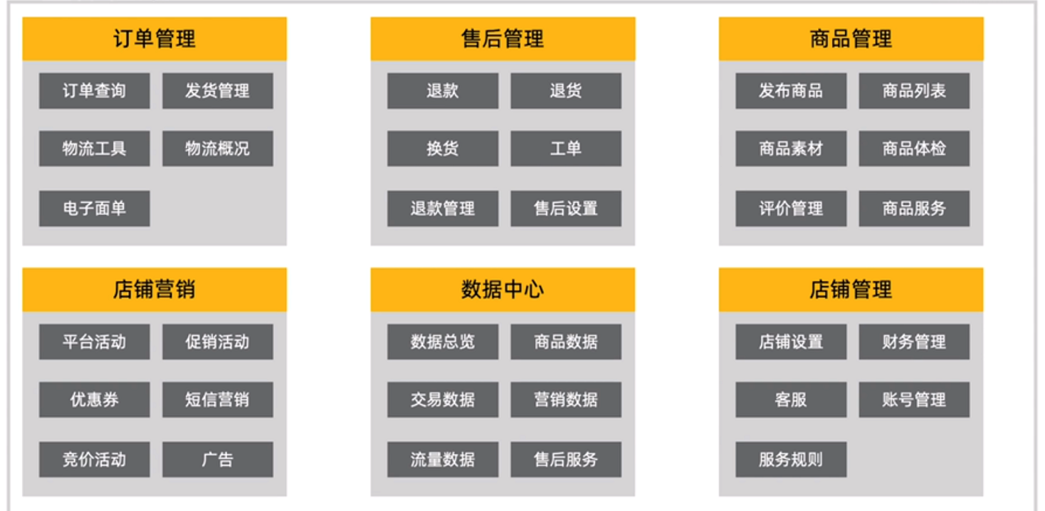 万字长文——关于平台电商生态建设 - 图15