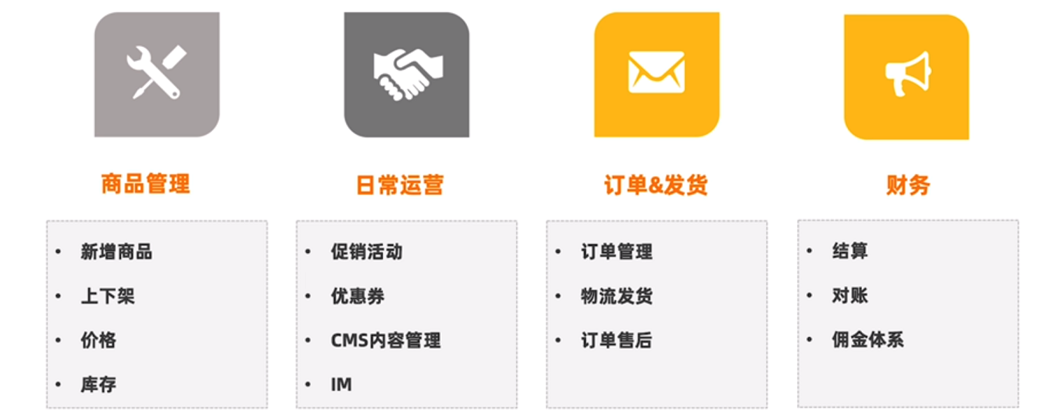万字长文——关于平台电商生态建设 - 图14