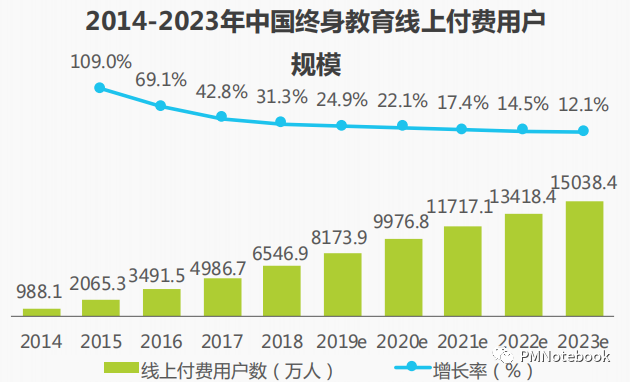 产品分析 | 得到APP，如何打造知识服务闭环？ - 图7