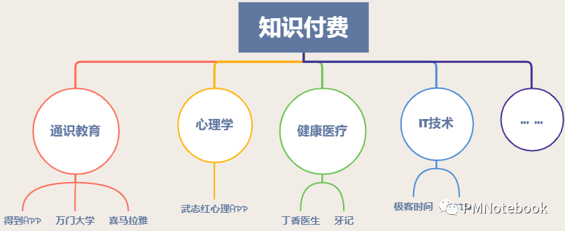 产品分析 | 得到APP，如何打造知识服务闭环？ - 图4