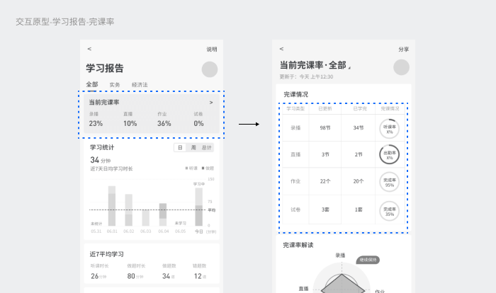 职业教育学习服务升级（一）: 基于 HOOK模型的转化设计策略 - 图11