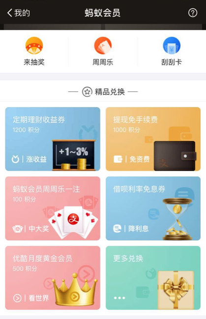 一篇文章学会如何建立会员积分体系（一）：从0到1建立会员体系 - 图8
