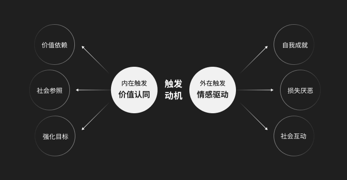 职业教育学习服务升级（一）: 基于 HOOK模型的转化设计策略 - 图10