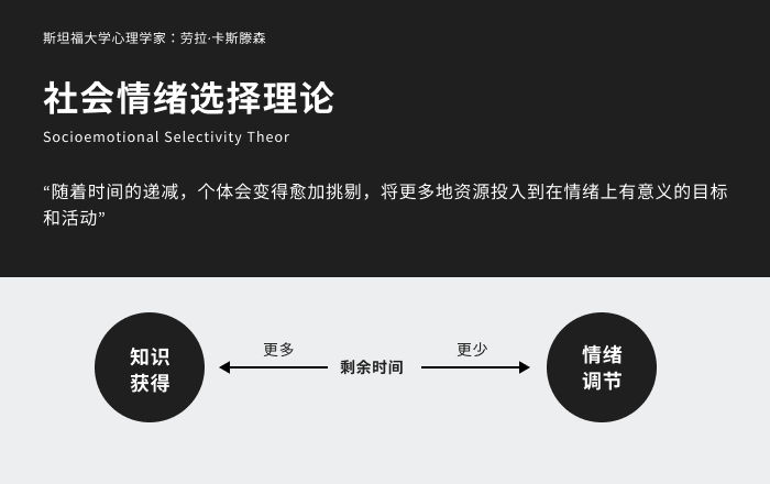 职业教育学习服务升级（一）: 基于 HOOK模型的转化设计策略 - 图8