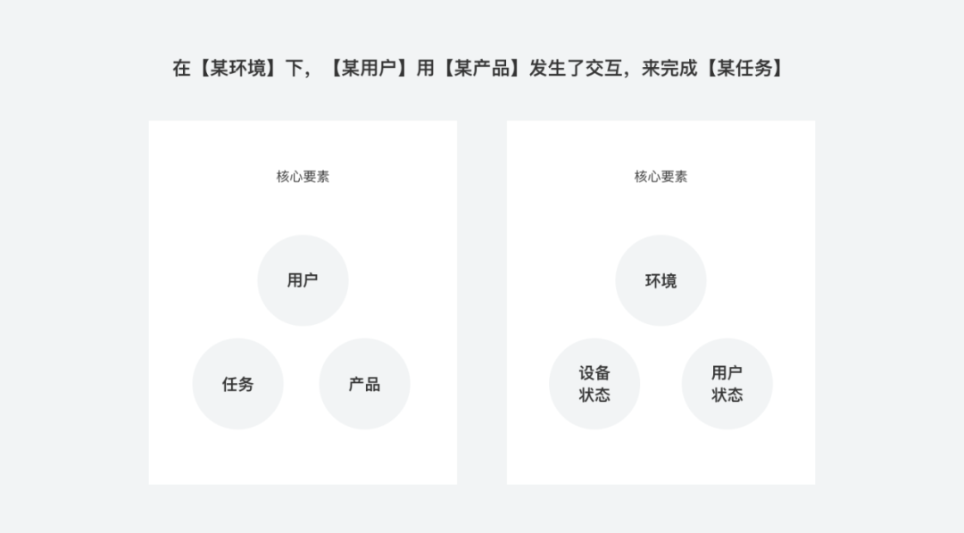 场景理解模糊？看完这篇就够了！ - 图5