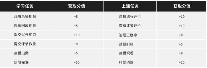 职业教育学习服务升级（一）: 基于 HOOK模型的转化设计策略 - 图24