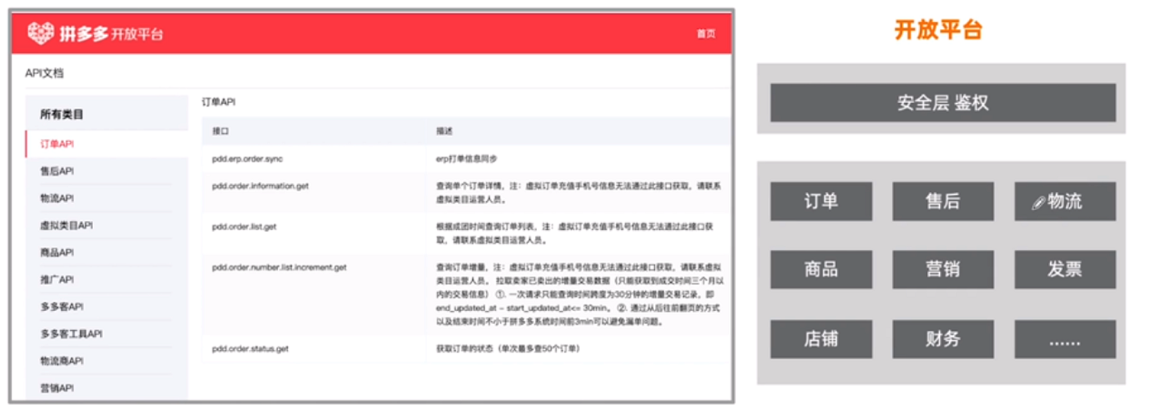 万字长文——关于平台电商生态建设 - 图22