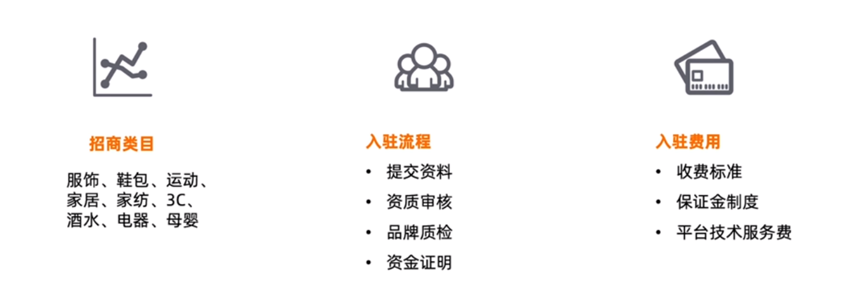 万字长文——关于平台电商生态建设 - 图9