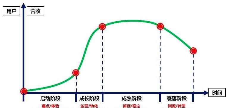 以交互设计师的角度来看，B端和C端设计价值有什么差异？ - 图3