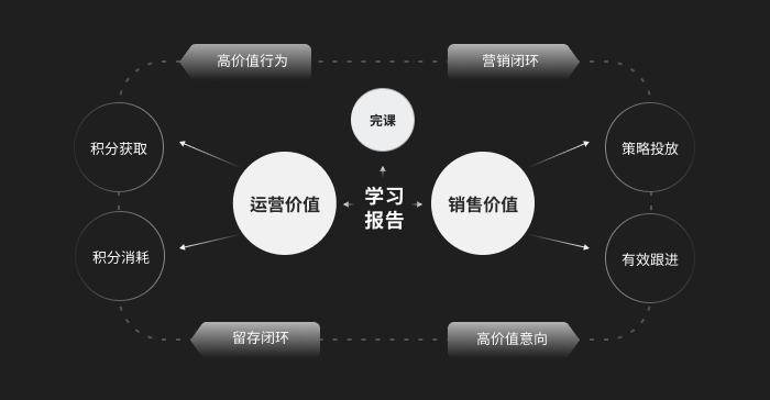 职业教育学习服务升级（一）: 基于 HOOK模型的转化设计策略 - 图21