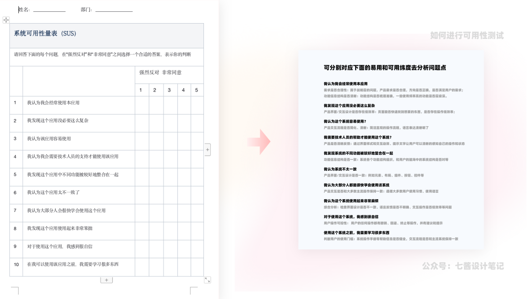 教你如何进行可用性测试 - 图22