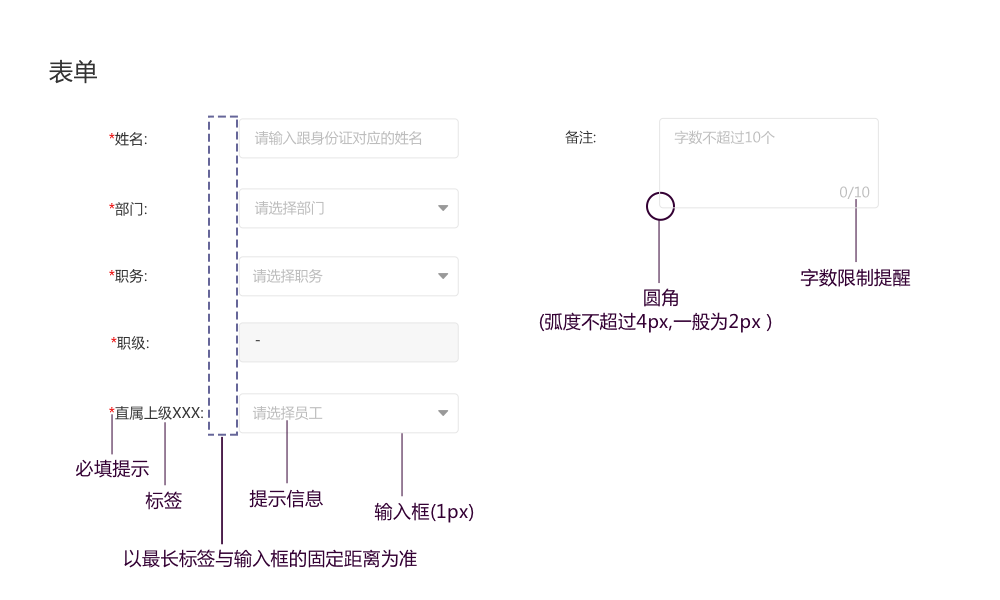 B端产品从0到1设计规范，看这篇就够了 - 图12