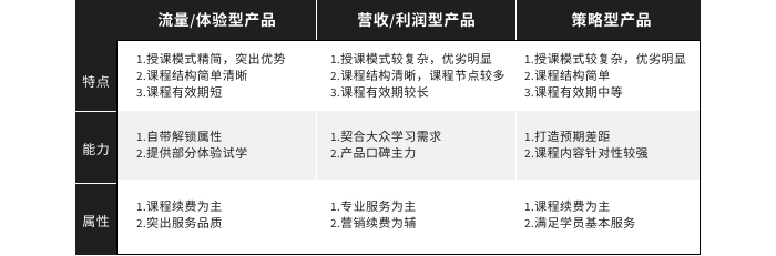 职业教育学习服务升级（一）: 基于 HOOK模型的转化设计策略 - 图28