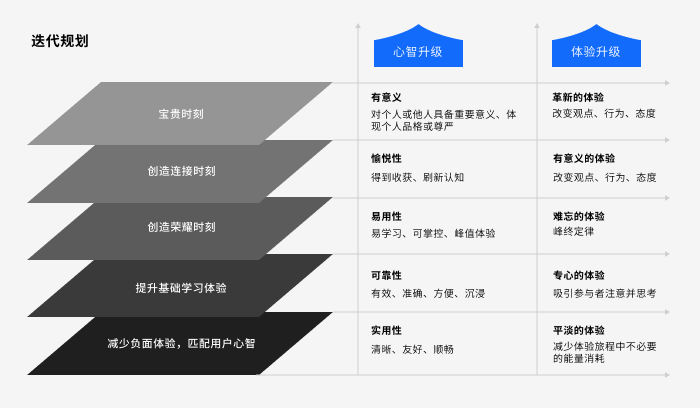 职业教育学习服务升级（二）：提升用户满意度的MVP方案 - 图17