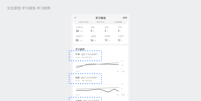 职业教育学习服务升级（一）: 基于 HOOK模型的转化设计策略 - 图15