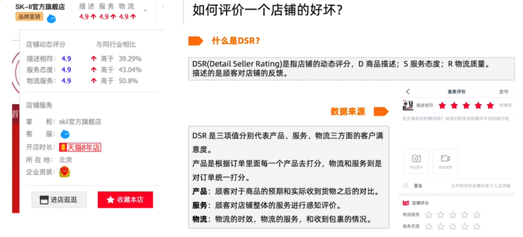 万字长文——关于平台电商生态建设 - 图23
