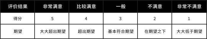 职业教育学习服务升级（二）：提升用户满意度的MVP方案 - 图13