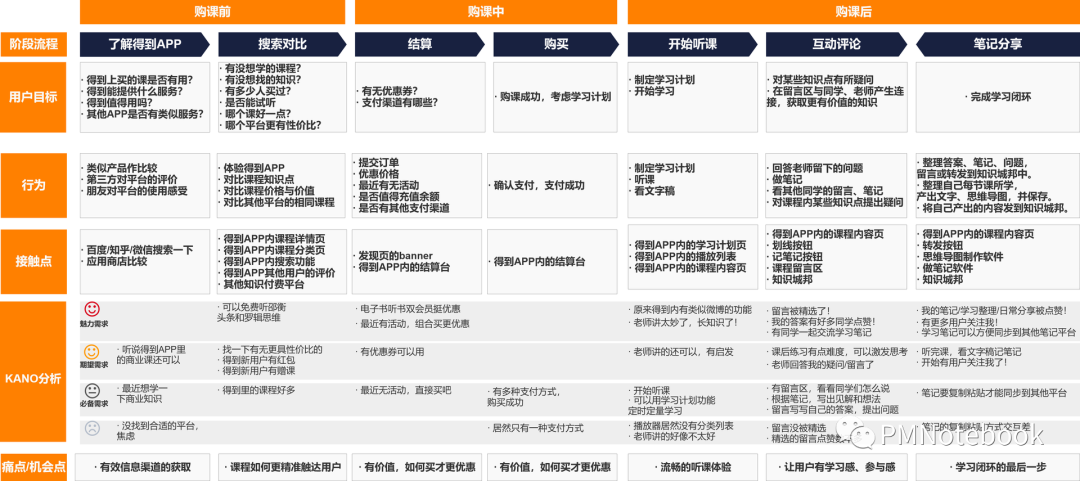 产品分析 | 得到APP，如何打造知识服务闭环？ - 图15