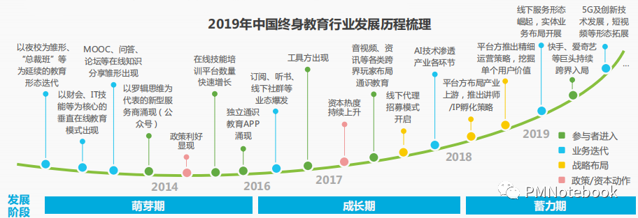 产品分析 | 得到APP，如何打造知识服务闭环？ - 图11