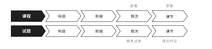 职业教育学习服务升级（一）: 基于 HOOK模型的转化设计策略 - 图12