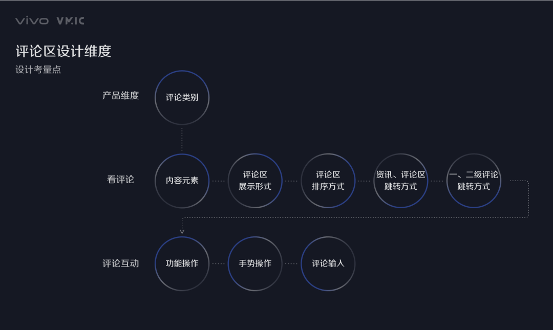 大厂方法论系列：评论功能交互设计精讲 （知识点汇总） - 图2