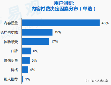 产品分析 | 得到APP，如何打造知识服务闭环？ - 图41