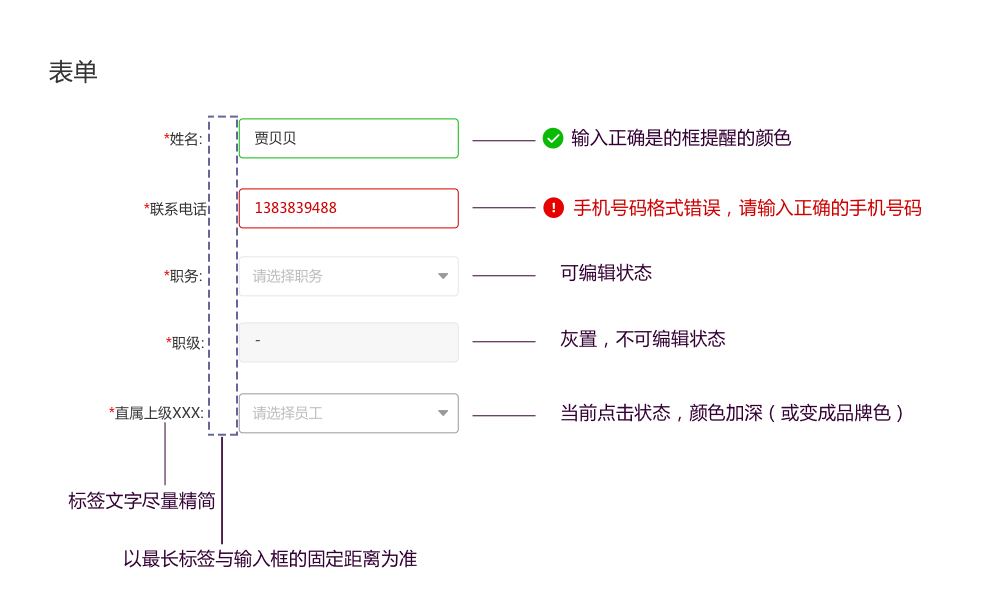 B端产品从0到1设计规范，看这篇就够了 - 图13