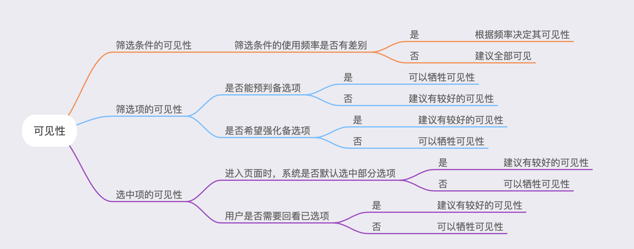 设计指南：中后台系统数据检索功能 - 图12