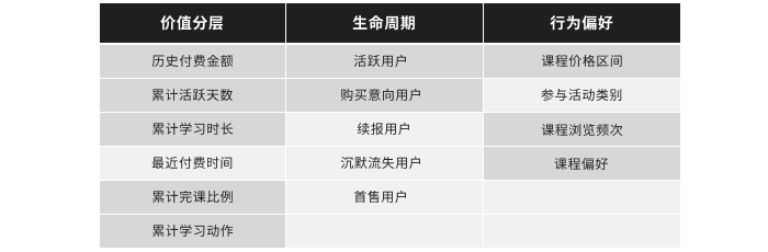 职业教育学习服务升级（一）: 基于 HOOK模型的转化设计策略 - 图30