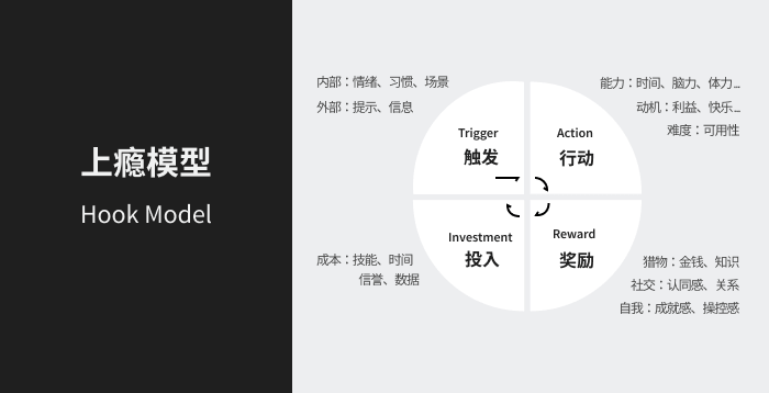 职业教育学习服务升级（一）: 基于 HOOK模型的转化设计策略 - 图2