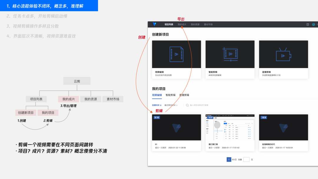 「企业级产品设计」设计师如何有章法的提升产品体验 - 图11