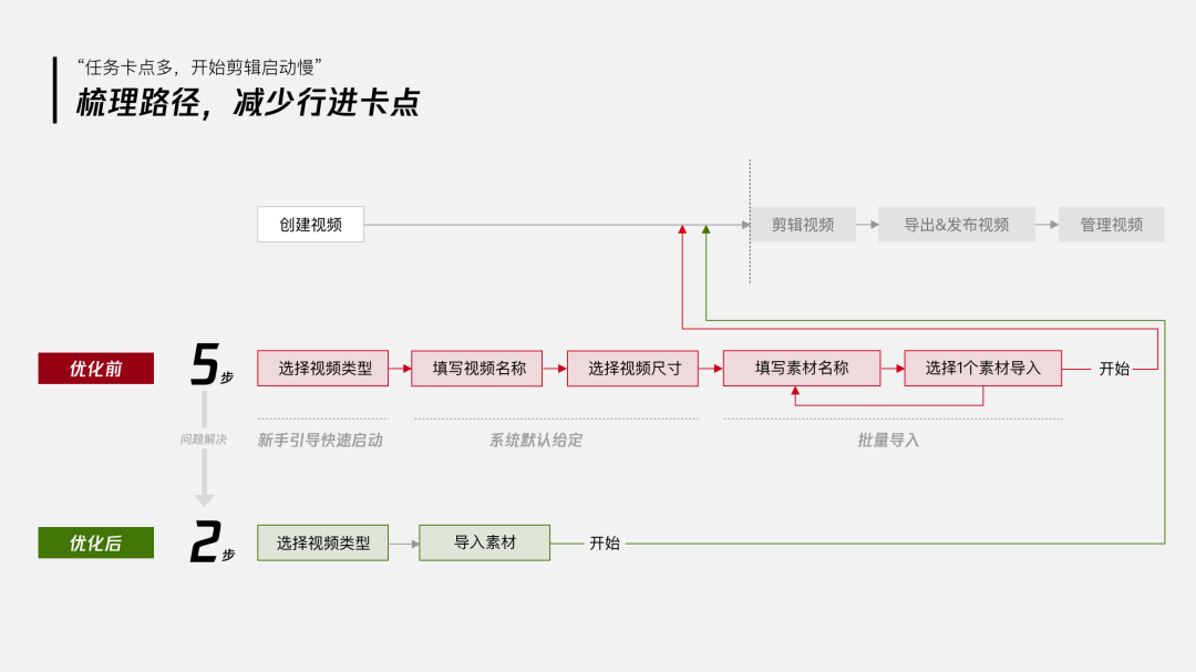 「企业级产品设计」设计师如何有章法的提升产品体验 - 图19