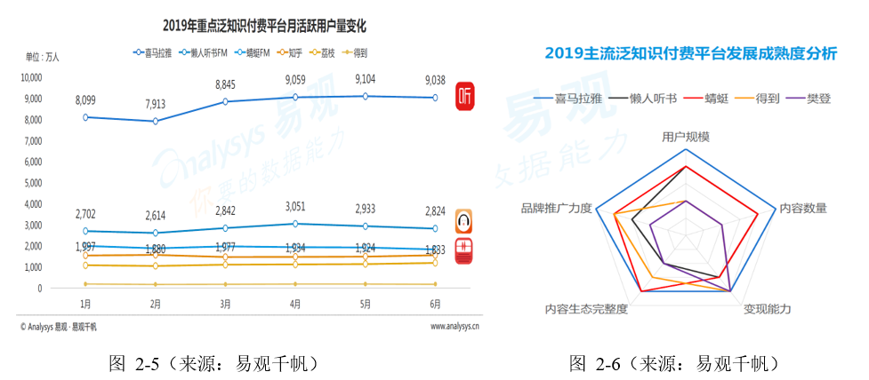 向最高峰进发：得到app竞品分析报告 - 图5