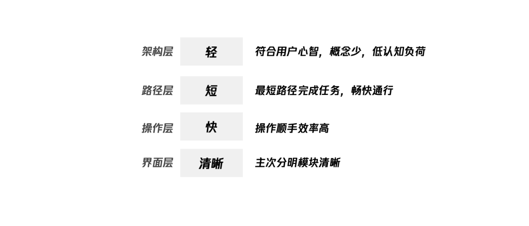 「企业级产品设计」设计师如何有章法的提升产品体验 - 图9