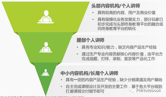 产品分析 | 得到APP，如何打造知识服务闭环？ - 图12