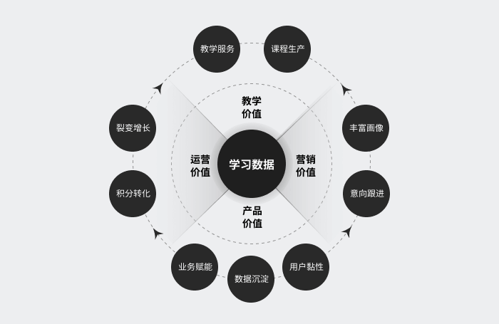 职业教育学习服务升级（一）: 基于 HOOK模型的转化设计策略 - 图7