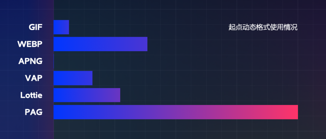 超干货！动态设计最全交付指南 - 图12